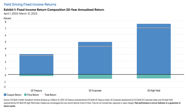 Action Magazine Fixed Income