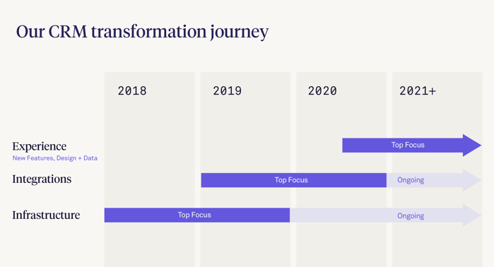 CRM Evolution 02@2x