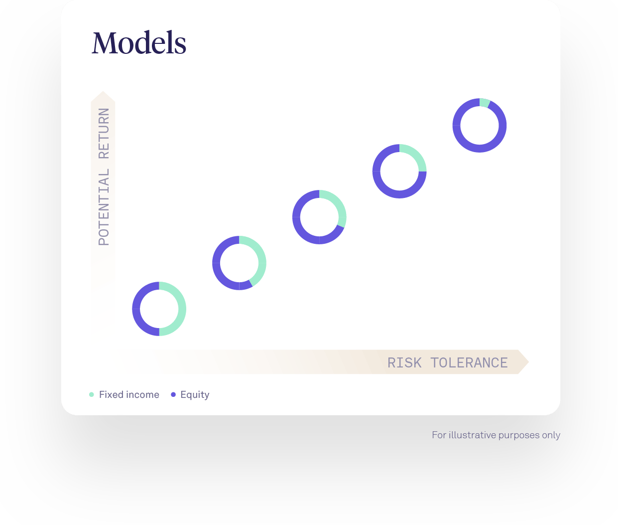 Core multi-manager ETF model portfolios@2x (1)
