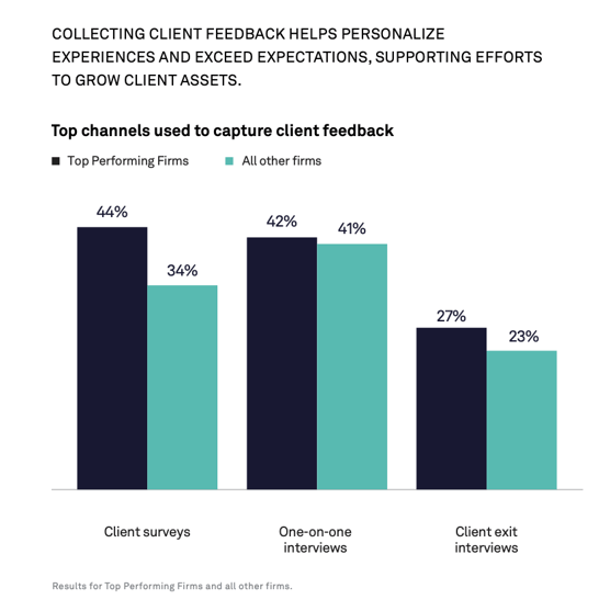 Schwab Personalize Experiences