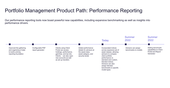 AdvisorEngine Timeline for blog