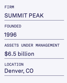 Summit Peak Case Study