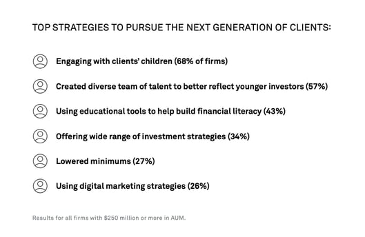 Schwab Next Gen Clients