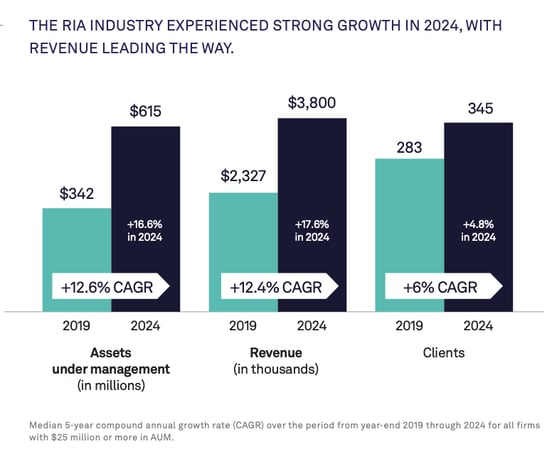 Schwab Strong Growth