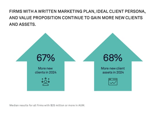 Schwab Value Proposition