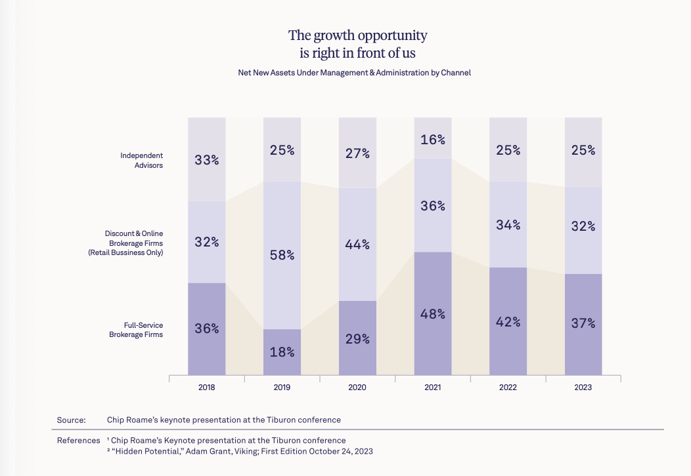 The growth opportunity