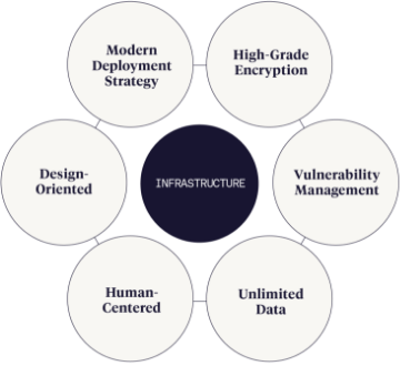 Infrastructure-Segment-Mobile