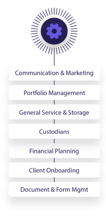 Integrations-Mobile