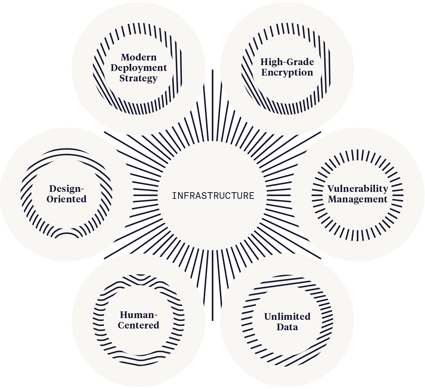 infrastructure-segment-2x