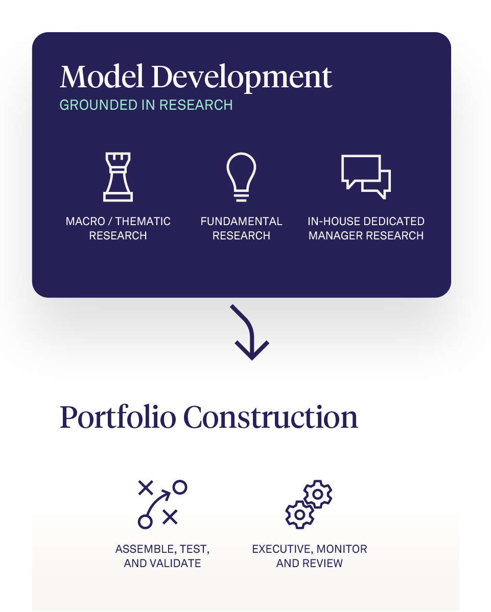 dynamic-management-mobile