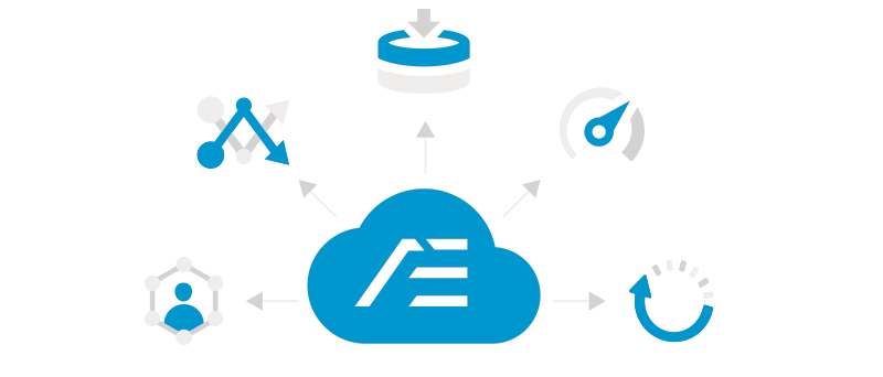 Integrations