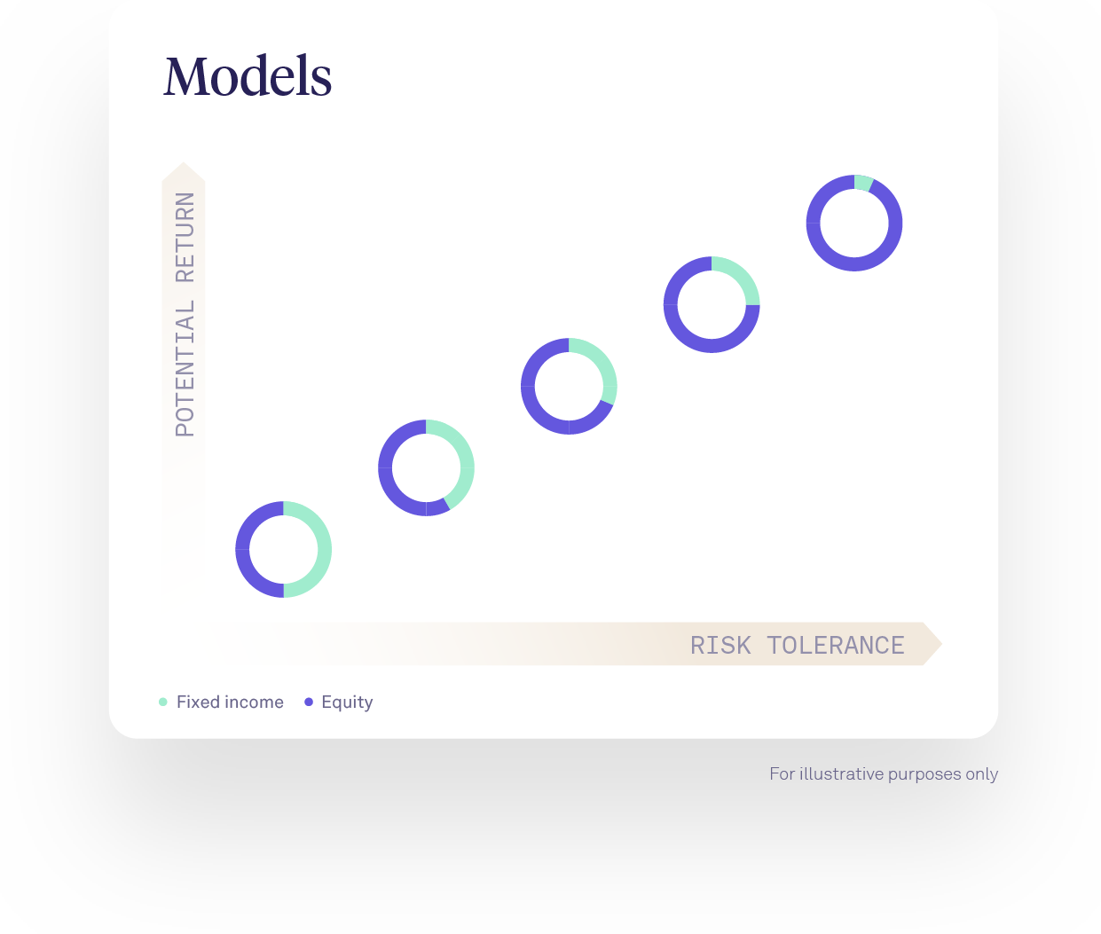AdvisorEngine Wealth Management Technology - Models ETF Portfolios