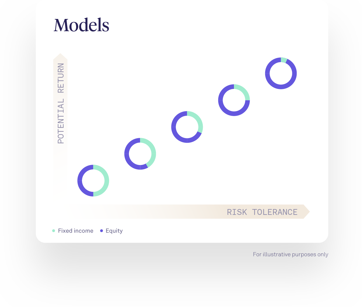 AdvisorEngine Wealth Management Technology - Models ETF Portfolios