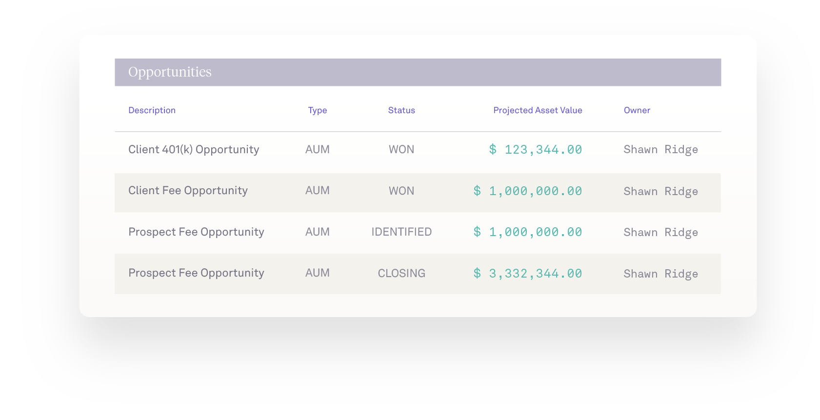 AdvisorEngine CRM Growth Tools Opportunity Workspace