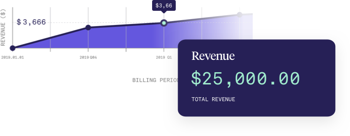 AdvisorEngine Wealth Management Technology - Revenue Analytics