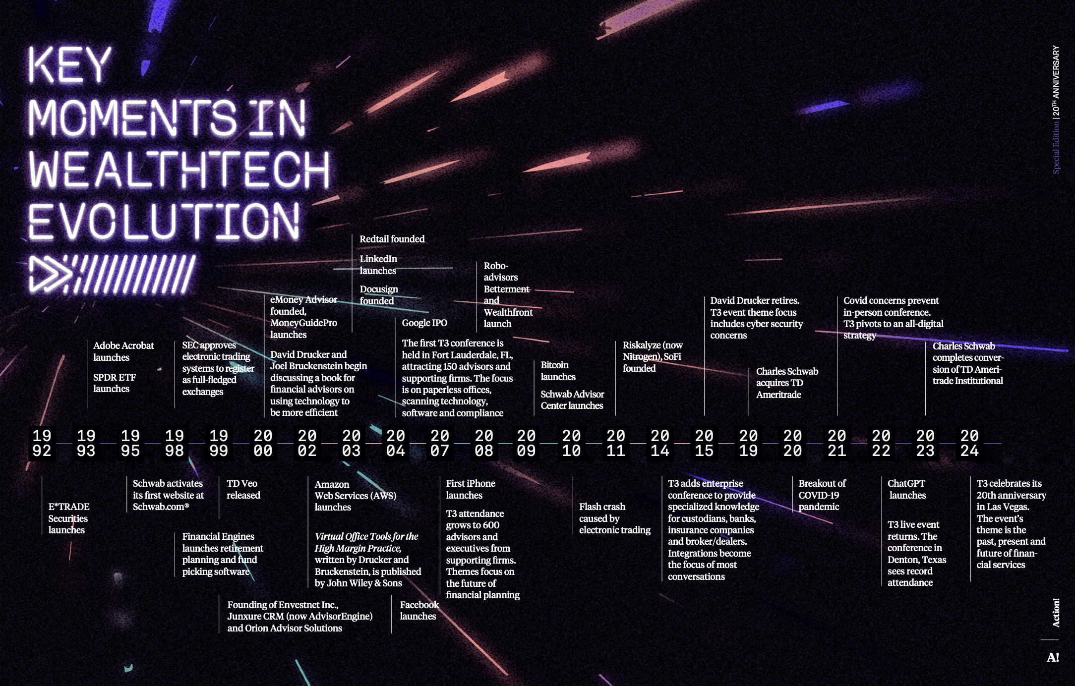 T3 Timeline