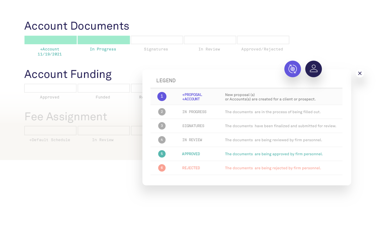 AdvisorEngine Digital Onboarding - Dashboards