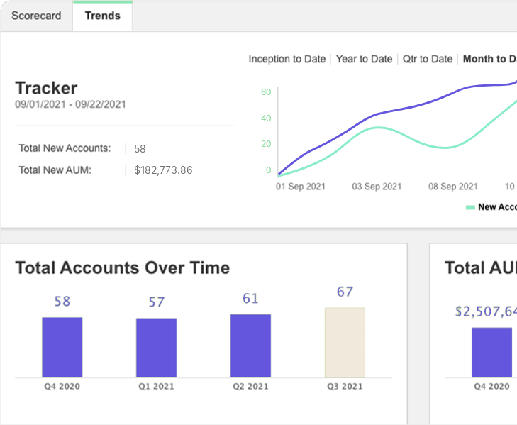 Wealth Management Technology - Business Intelligence Module